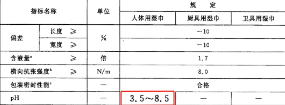 嬰兒濕巾品牌深度測評 19款主流產(chǎn)品全方位解析，守護寶寶嬌嫩肌膚