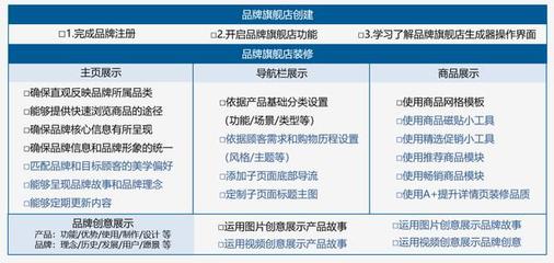 跨境電商新紀元 小白入局亞馬遜的機遇、挑戰與實業投資路徑